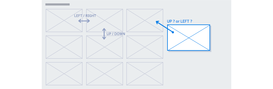 Figure 1-3. Confusion caused by diagonal placement