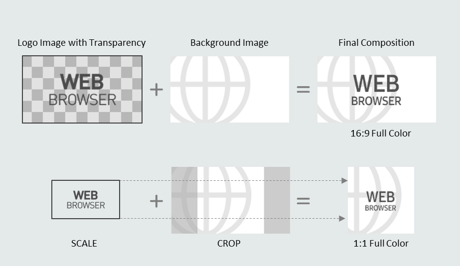 Figure 2-3. Example of automatic scaling