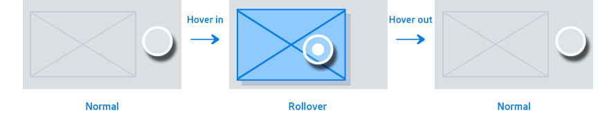 Figure 3-13. Example of rollover