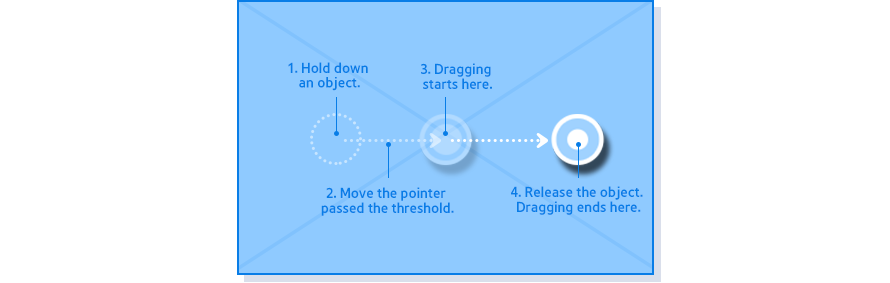 Figure 3-17. Dragging an item