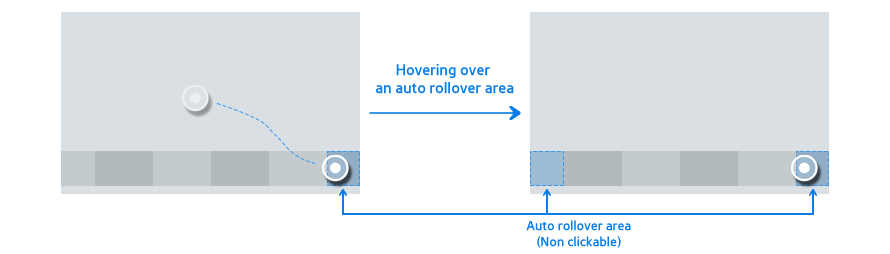 Figure 3-22. Automatic scrolling