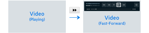 Figure 6-5. Example of playback controls on a standard remote control