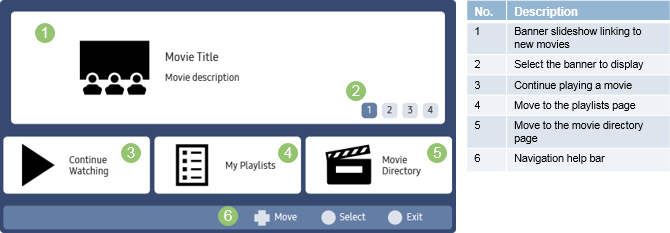 Figure 4. Number labels