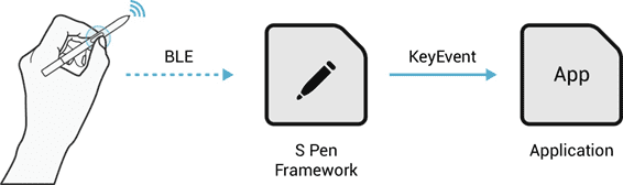 Figure 1 Use Case Scenario