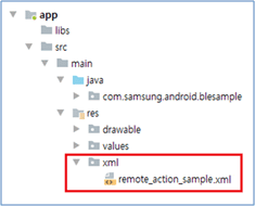 Figure 4 Sample Resource Tree 